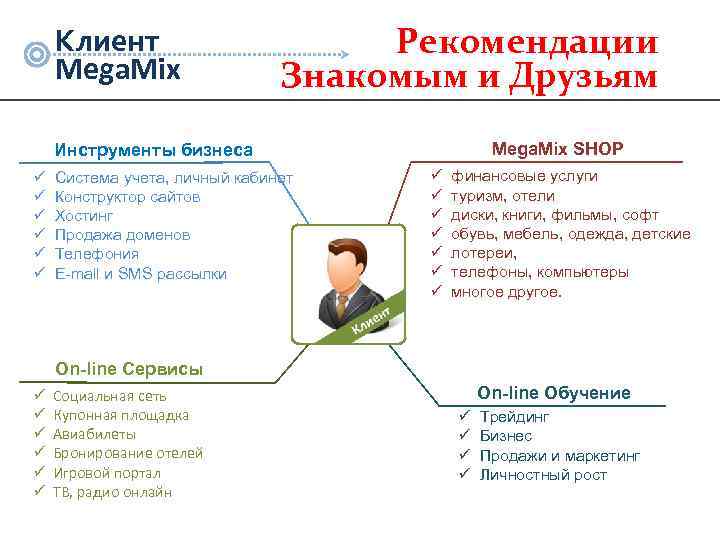 Клиент Mega. Mix Рекомендации Знакомым и Друзьям Mega. Mix SHOP Инструменты бизнеса ü ü