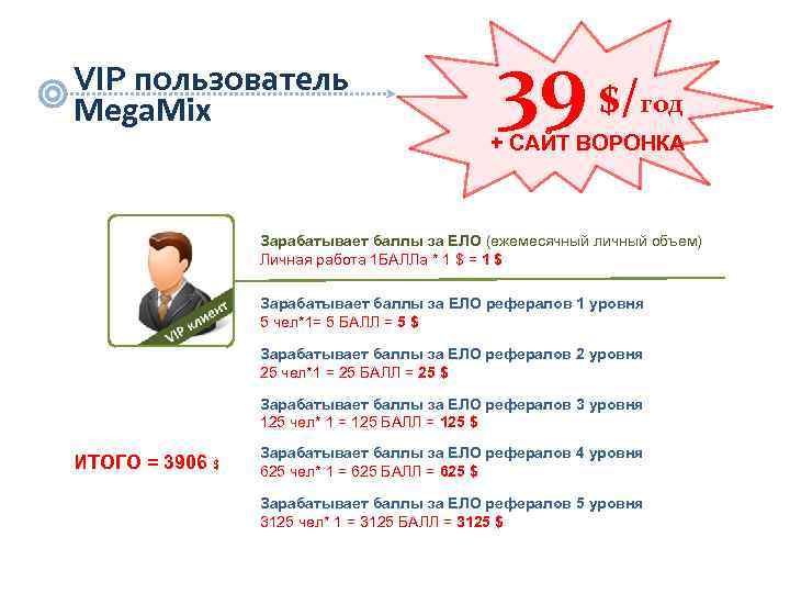 VIP пользователь Mega. Mix 39 $/ год + САЙТ ВОРОНКА Зарабатывает баллы за ЕЛО