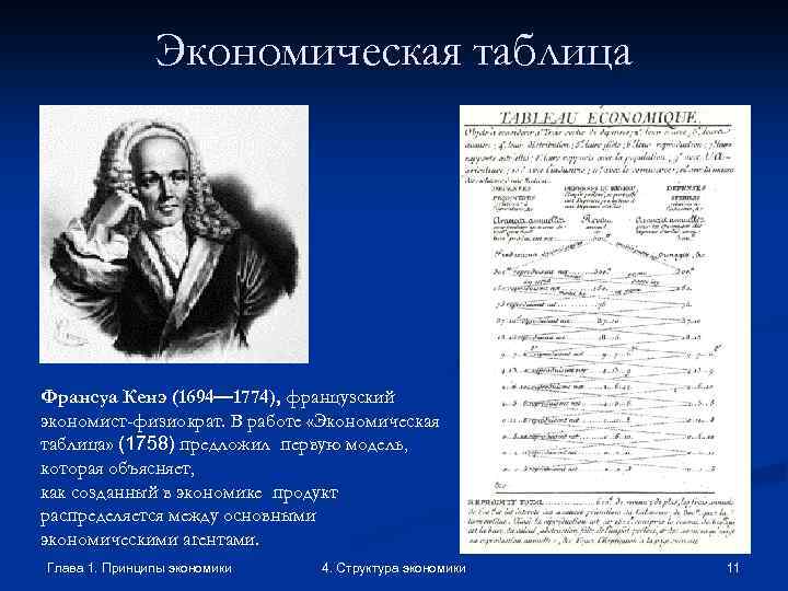 Экономическая таблица Франсуа Кенэ (1694— 1774), французский экономист-физиократ. В работе «Экономическая таблица» (1758) предложил