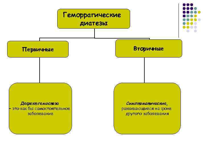 Геморрагические диатезы педиатрия презентация