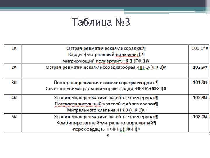 Таблица № 3 