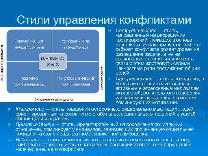 Сотрудничество стиль поведения конфликта