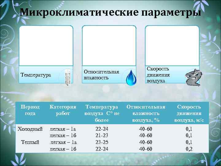 Относительная температура