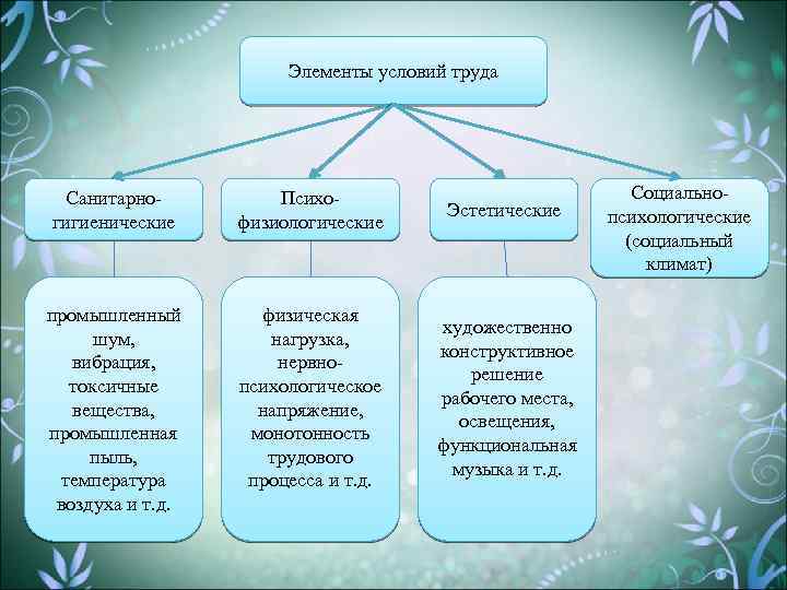 Созданы благоприятные условия