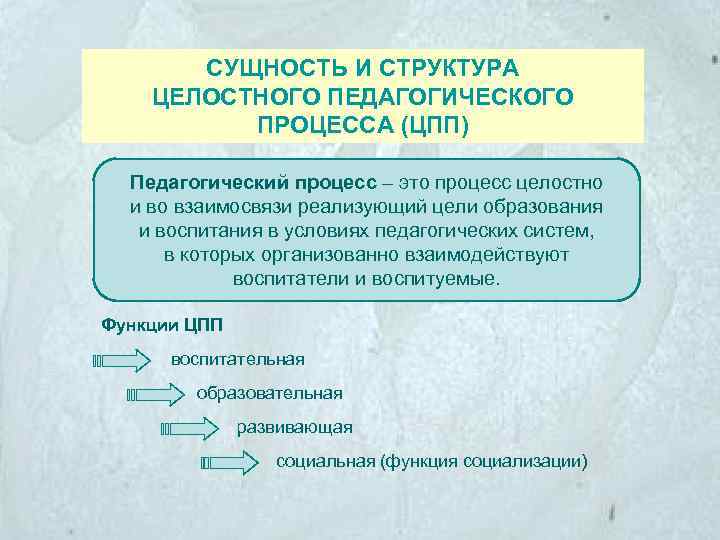 СУЩНОСТЬ И СТРУКТУРА ЦЕЛОСТНОГО ПЕДАГОГИЧЕСКОГО ПРОЦЕССА (ЦПП) Педагогический процесс – это процесс целостно и
