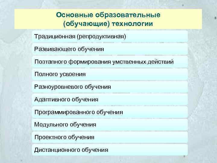 Основные образовательные (обучающие) технологии Традиционная (репродуктивная) Развивающего обучения Поэтапного формирования умственных действий Полного усвоения