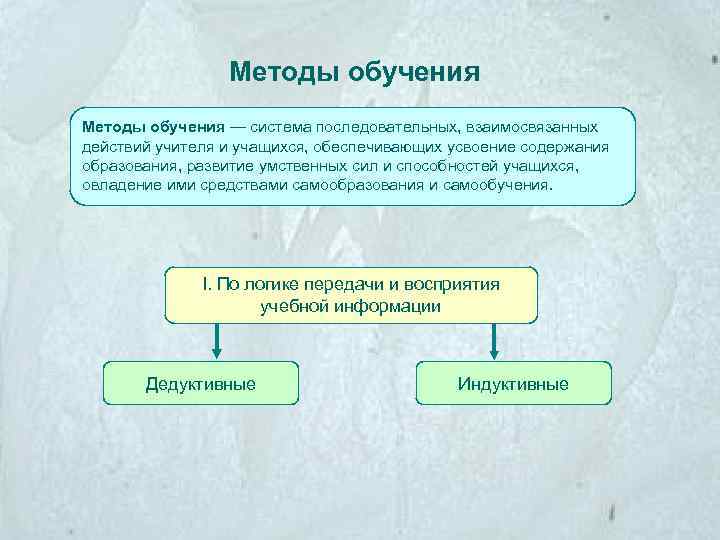 Методы обучения — система последовательных, взаимосвязанных действий учителя и учащихся, обеспечивающих усвоение содержания образования,