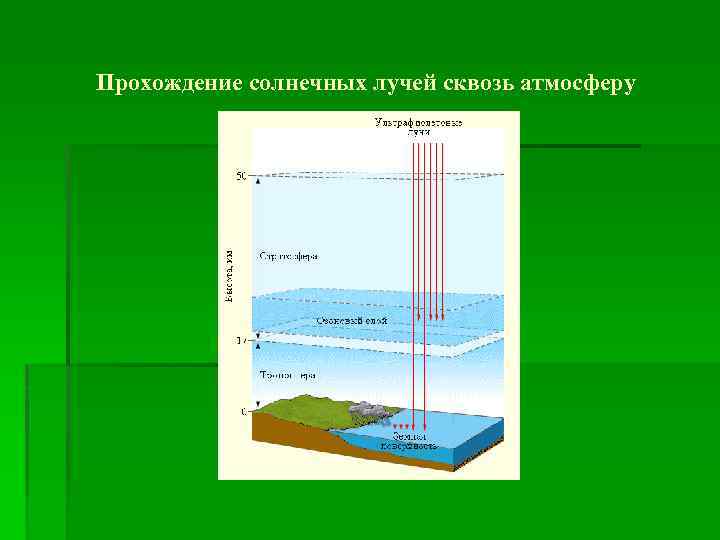 Прохождение солнечных лучей сквозь атмосферу 