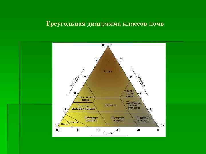 Как сделать треугольную диаграмму