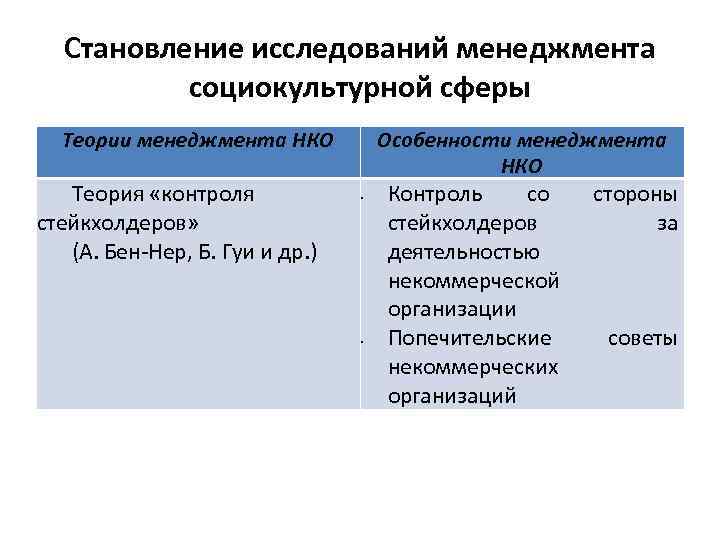 Становление исследований менеджмента социокультурной сферы Теории менеджмента НКО Теория «контроля стейкхолдеров» (А. Бен-Нер, Б.