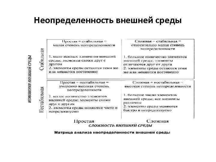 Неопределенность внешней среды 