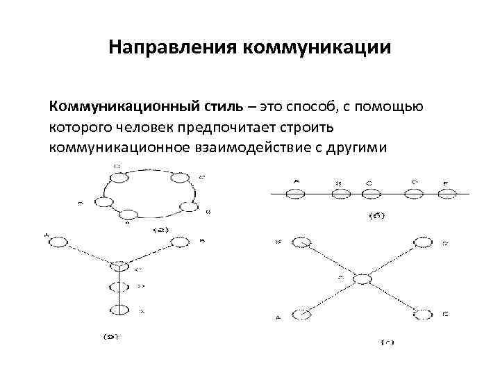 Направления коммуникации Коммуникационный стиль – это способ, с помощью которого человек предпочитает строить коммуникационное
