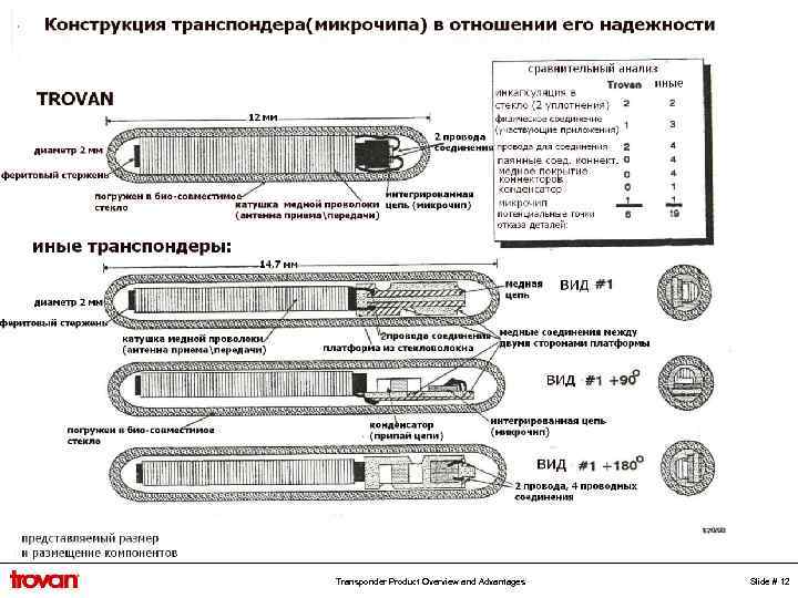 Transponder Product Overview and Advantages Slide # 12 