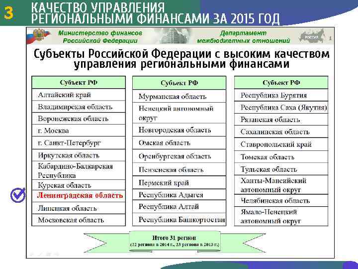 КАЧЕСТВО УПРАВЛЕНИЯ 333 РЕГИОНАЛЬНЫМИ ФИНАНСАМИ ЗА 2015 ГОД Субъекты Российской Федерации с высоким качеством