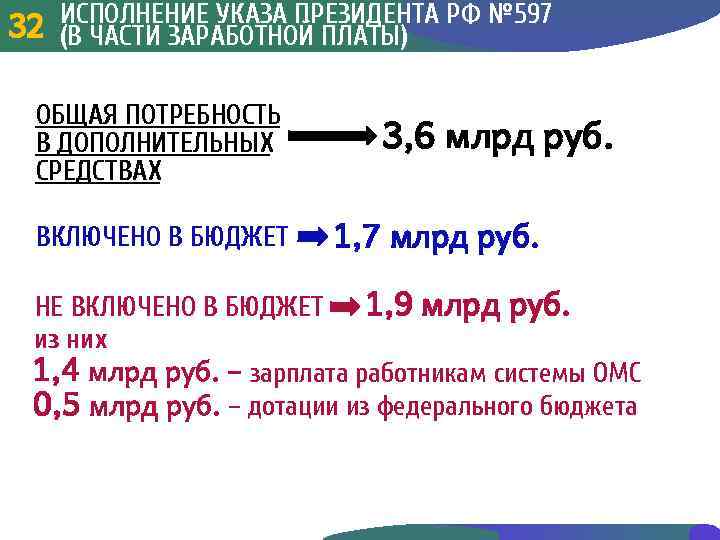 ИСПОЛНЕНИЕ УКАЗА ПРЕЗИДЕНТА РФ № 597 32 3 ЧАСТИ ЗАРАБОТНОЙ ПЛАТЫ) (В 32 ОБЩАЯ