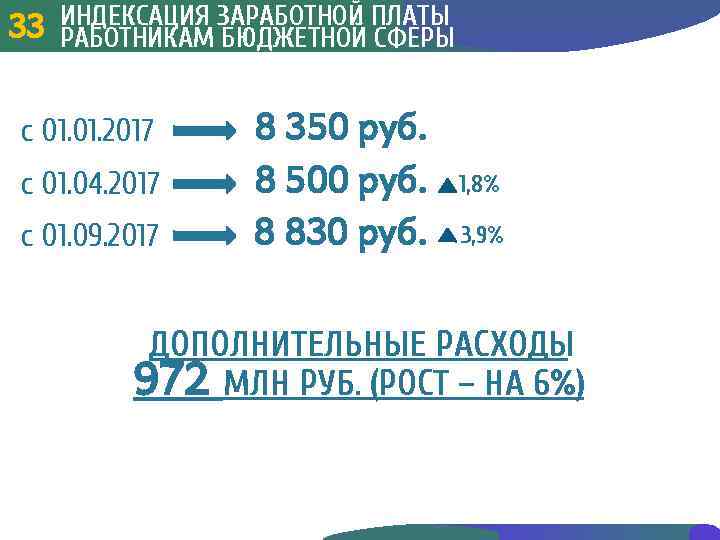 ИНДЕКСАЦИЯ ЗАРАБОТНОЙ ПЛАТЫ 33 3 РАБОТНИКАМ БЮДЖЕТНОЙ СФЕРЫ 33 с 01. 2017 с 01.