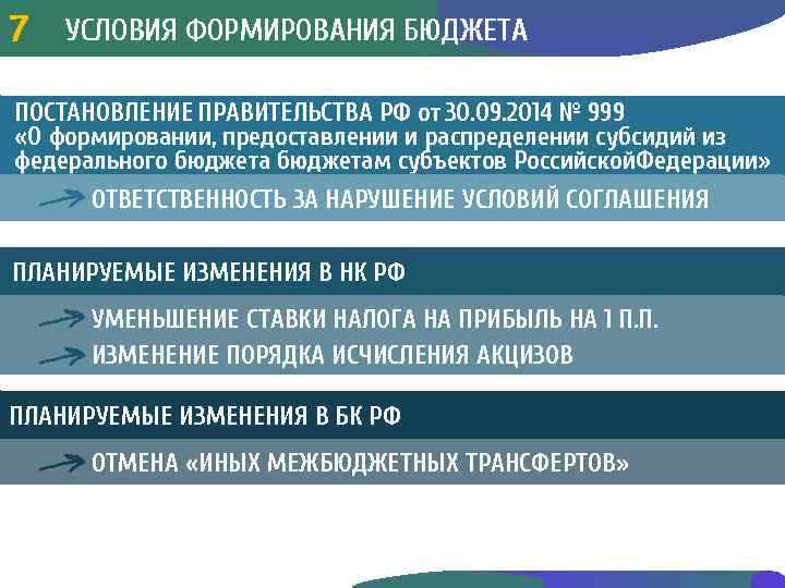 УСЛОВИЯ ФОРМИРОВАНИЯ БЮДЖЕТА 773 ПОСТАНОВЛЕНИЕ ПРАВИТЕЛЬСТВА РФ от 30. 09. 2014 № 999 «О