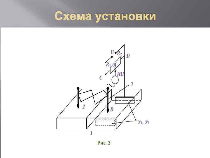 Физика в ванной презентация