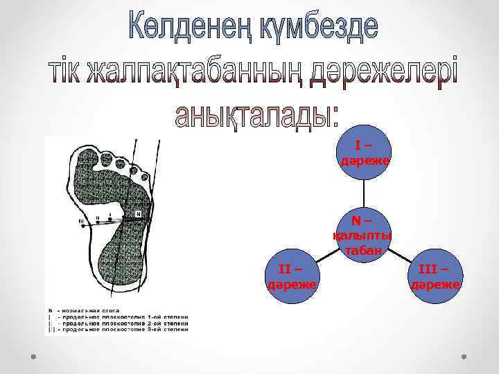 І– дәреже N– қалыпты табан ІІ – дәреже ІІІ – дәреже 