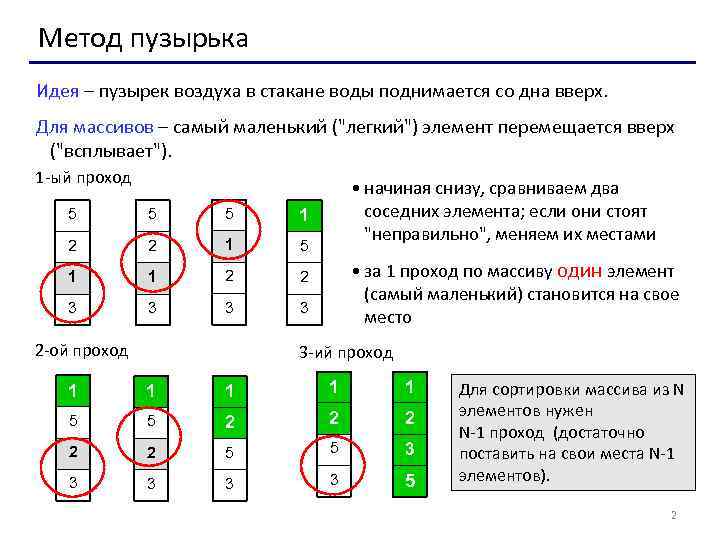 Метод пузырька Идея – пузырек воздуха в стакане воды поднимается со дна вверх. Для