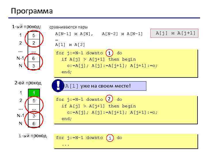 Программа 1 -ый проход: 1 5 2 2 … … N-1 6 N 3