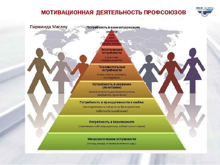 МОТИВАЦИОННАЯ ДЕЯТЕЛЬНОСТЬ ПРОФСОЮЗОВ 