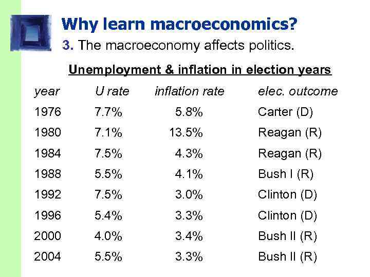 Why learn macroeconomics? 3. The macroeconomy affects politics. Unemployment & inflation in election years