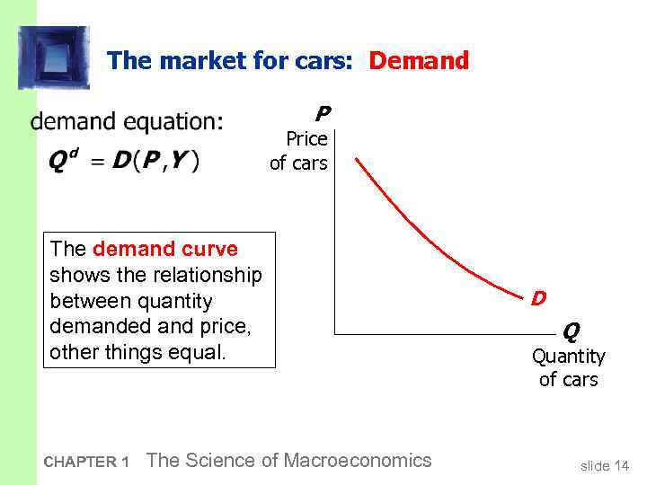 The market for cars: Demand P Price of cars The demand curve shows the