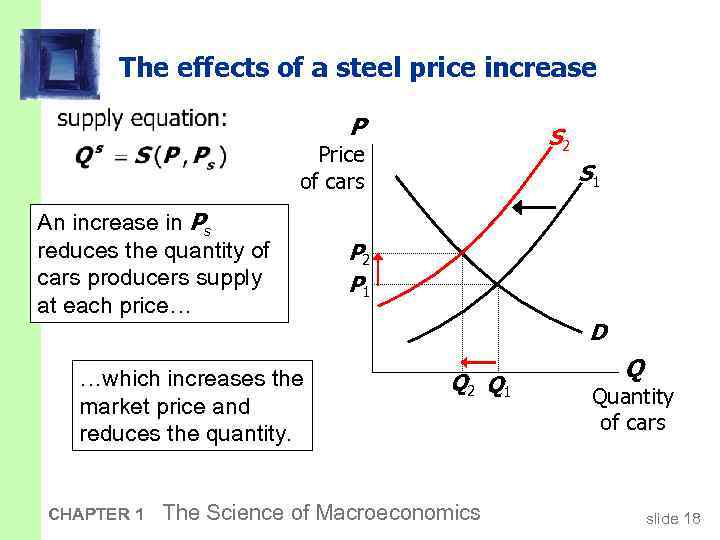 The effects of a steel price increase P S 2 Price of cars An