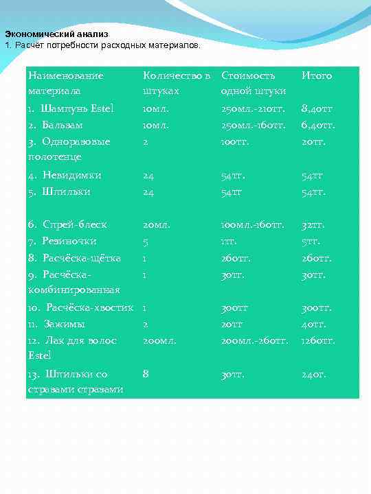Экономический анализ 1. Расчёт потребности расходных материалов. Наименование материала Количество в Стоимость штуках одной