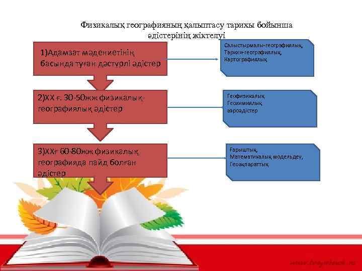 Физикалық географияның қалыптасу тарихы бойынша әдістерінің жіктелуі 1)Адамзат мәдениетінің басында туған дәстүрлі әдістер 2)XX