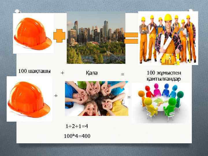 100 шақташы + Қала + 100 жұмыспен қамтылғандар = = 1+2+1=4 100*4=400 