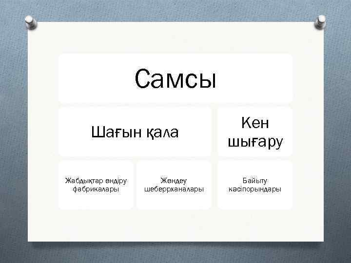 Самсы Шағын қала Жабдықтар өндіру фабрикалары Жөндеу шеберрханалары Кен шығару Байыту кәсіпорындары 