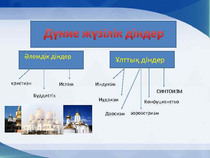 Ислам діні презентация