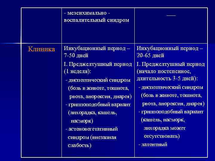 - мезенхимально воспалительный синдром Клиника ___ Инкубационный период – 7 -50 дней I. Преджелтушный