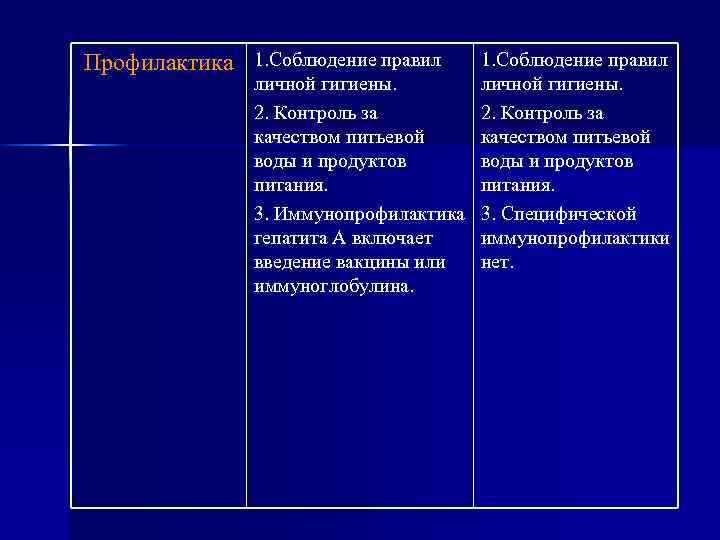 Профилактика 1. Соблюдение правил личной гигиены. 2. Контроль за качеством питьевой воды и продуктов