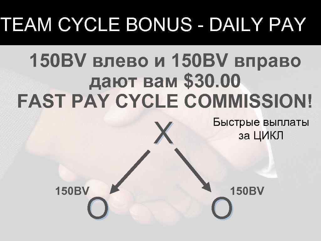 TEAM CYCLE BONUS - DAILY PAY 150 BV влево и 150 BV вправо дают