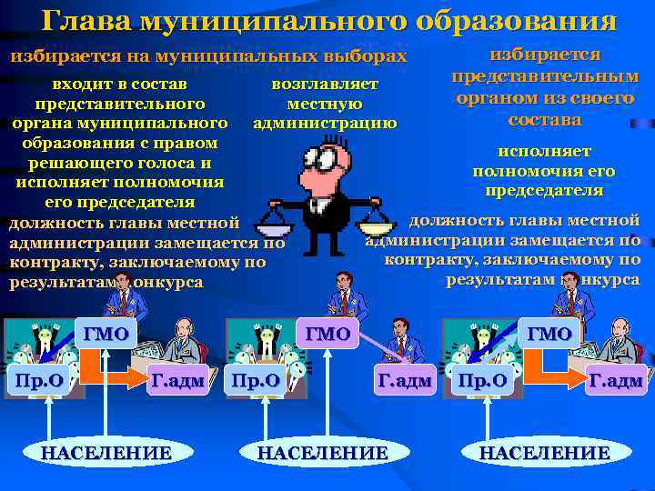 Выборы представительных органов муниципальных