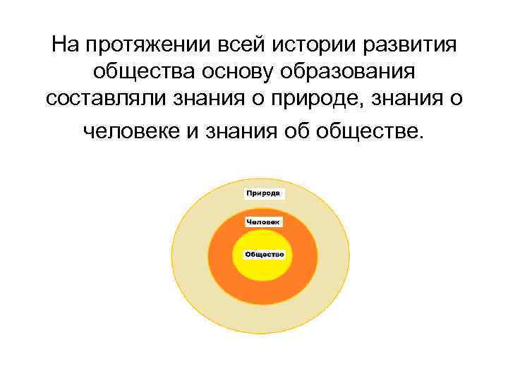 На протяжении всей истории развития общества основу образования составляли знания о природе, знания о