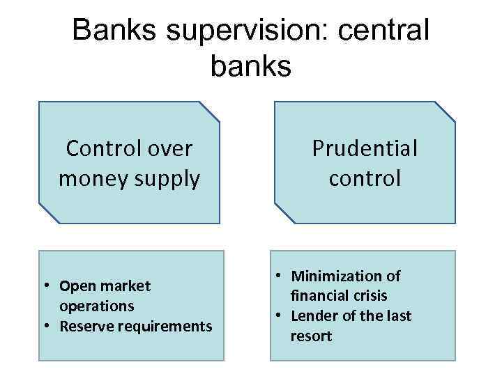 Banks supervision: central banks Control over money supply • Open market operations • Reserve