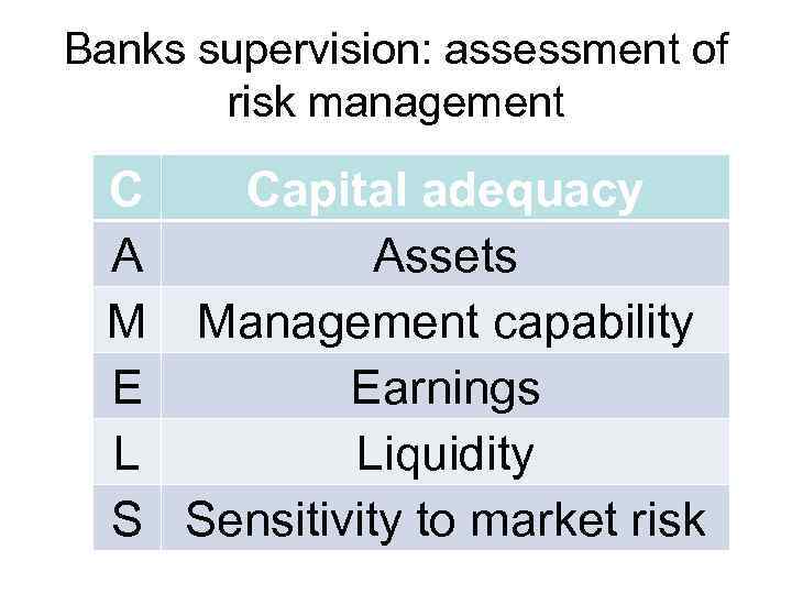 Banks supervision: assessment of risk management C Capital adequacy A Assets M Management capability