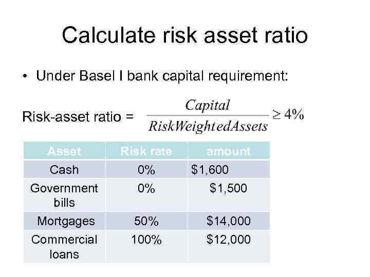 Calculate risk asset ratio • Under Basel I bank capital requirement: Risk-asset ratio =