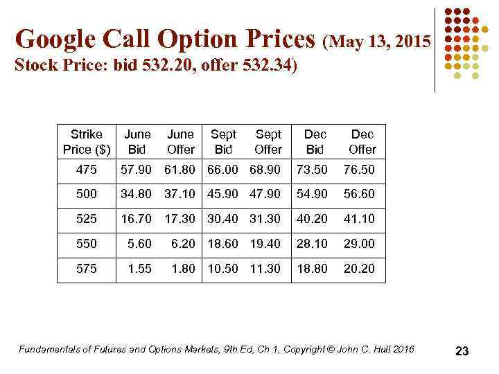 Google Call Option Prices (May 13, 2015 Stock Price: bid 532. 20, offer 532.