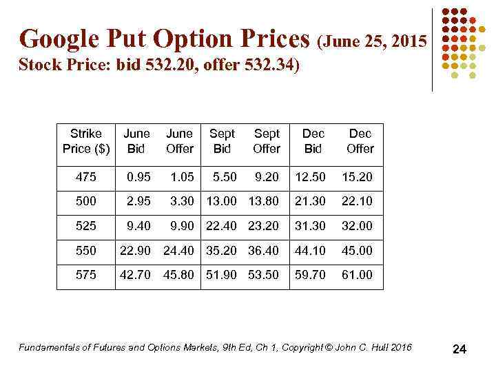 Google Put Option Prices (June 25, 2015 Stock Price: bid 532. 20, offer 532.