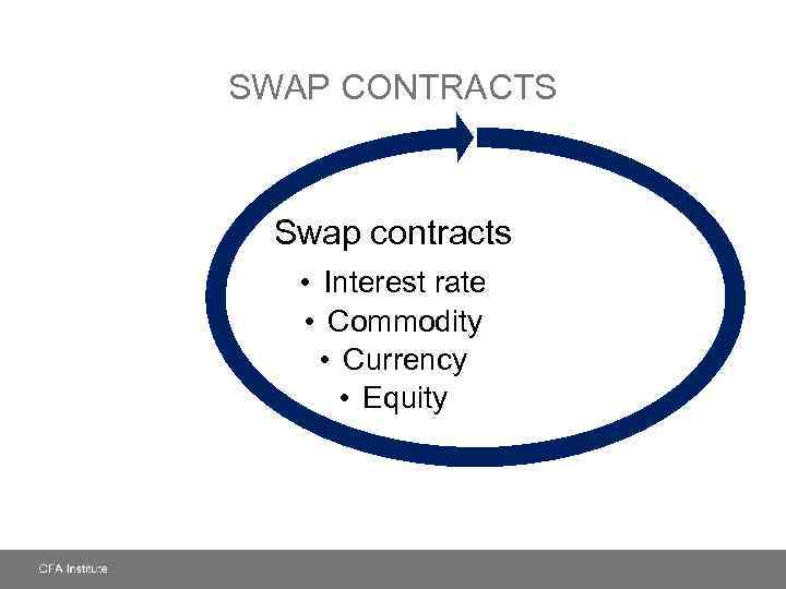 SWAP CONTRACTS Swap contracts • Interest rate • Commodity • Currency • Equity 