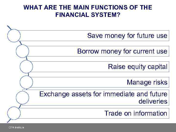 WHAT ARE THE MAIN FUNCTIONS OF THE FINANCIAL SYSTEM? Save money for future use