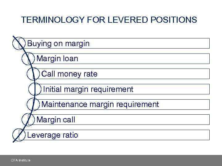 TERMINOLOGY FOR LEVERED POSITIONS Buying on margin Margin loan Call money rate Initial margin