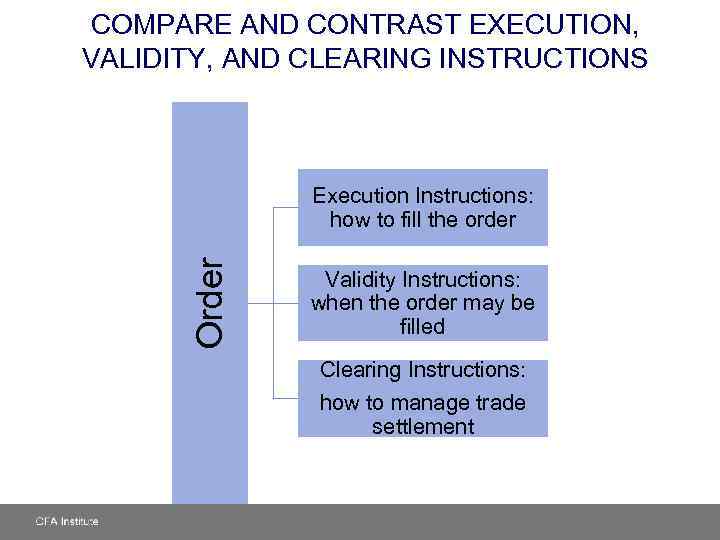 COMPARE AND CONTRAST EXECUTION, VALIDITY, AND CLEARING INSTRUCTIONS Order Execution Instructions: how to fill