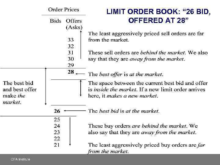 LIMIT ORDER BOOK: “ 26 BID, OFFERED AT 28” 