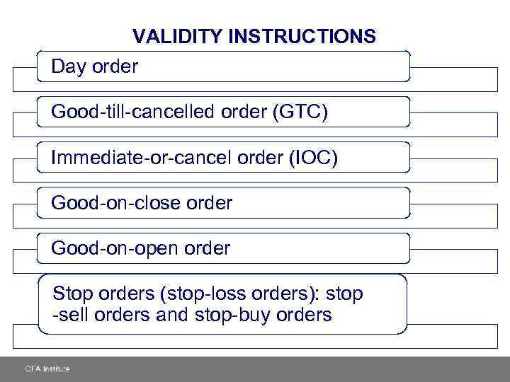 VALIDITY INSTRUCTIONS Day order Good-till-cancelled order (GTC) Immediate-or-cancel order (IOC) Good-on-close order Good-on-open order